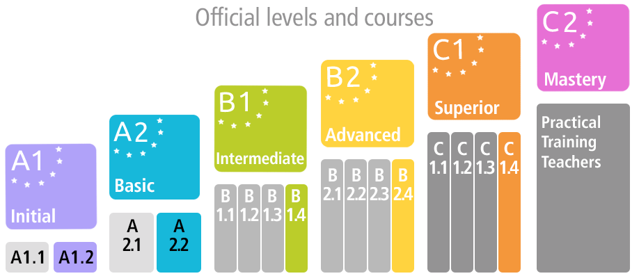 official-levels-and-courses